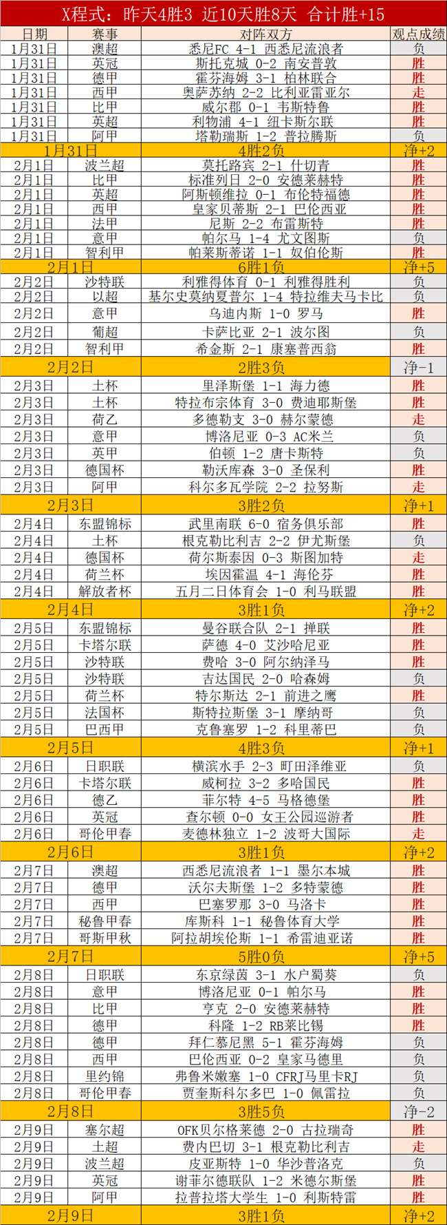 法德葡,强全军失利,悉数被淘汰,太阳城,太阳城娱乐,娱乐城,线上娱乐城