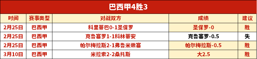 阿甲劲旅挑,战乙级强队,天对抗,太阳城,太阳城娱乐,娱乐城,线上娱乐城