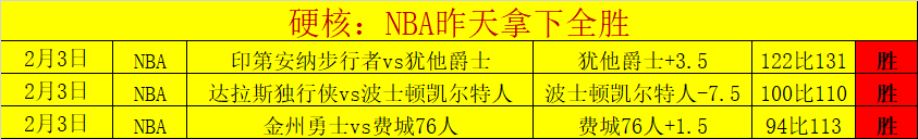 收官战数据,解析,湖人胜负预,太阳城,太阳城娱乐,娱乐城,线上娱乐城