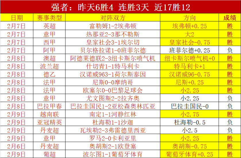 美洲霸主连,战连胜,揭秘制胜法,太阳城,太阳城娱乐,娱乐城,线上娱乐城