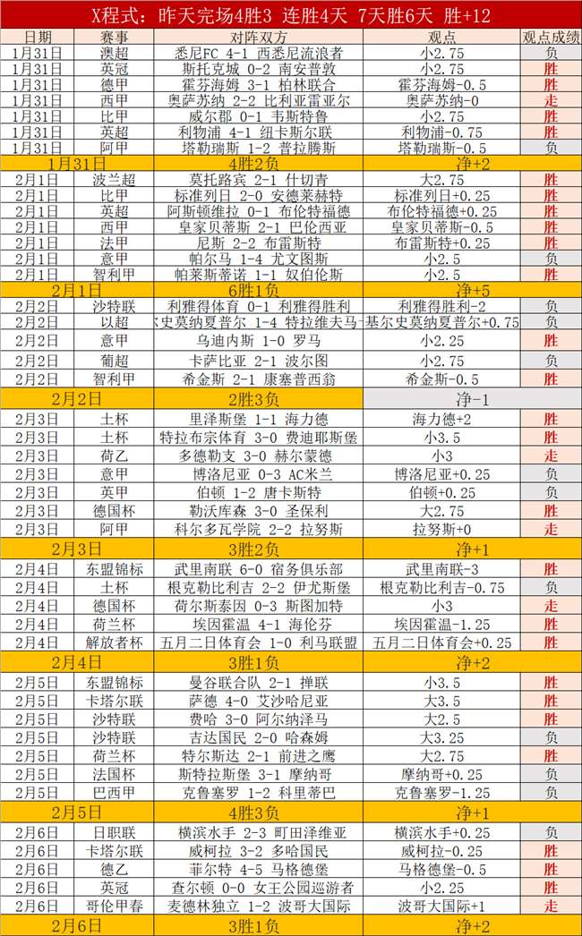 春节经济彰,显中国增长,活力,太阳城,太阳城娱乐,娱乐城,线上娱乐城