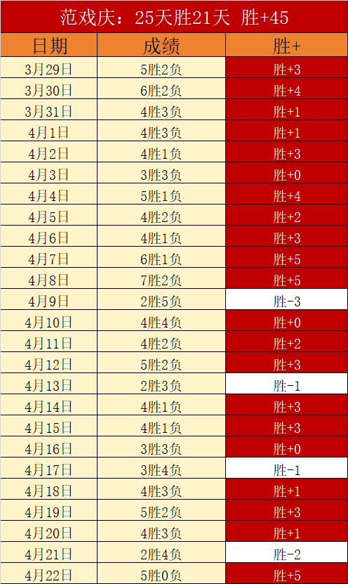 北青报曝,武磊与郭田,雨有望再次,太阳城,太阳城娱乐,娱乐城,线上娱乐城