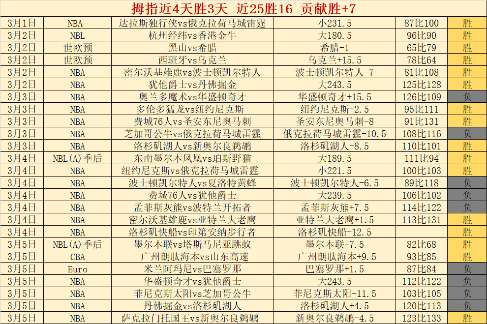 沙特国家队,正式发布阵,阿卜杜勒哈,太阳城,太阳城娱乐,娱乐城,线上娱乐城