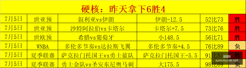 太阳城娱乐,娱乐城数据,冲到,太阳城,太阳城娱乐,娱乐城,线上娱乐城