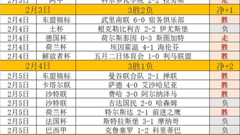 “法德葡16强全军失利，悉数被淘汰”